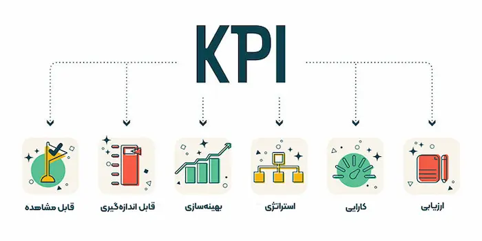 مدیریت هوشمند با ترکیب BSC و KPI 6584546