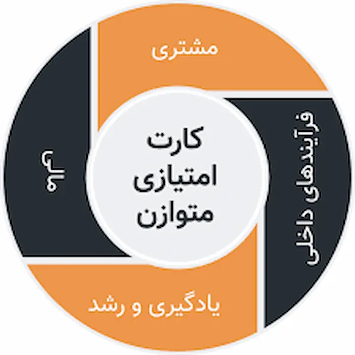 فرمول کارت امتیازی متوازن 564564312