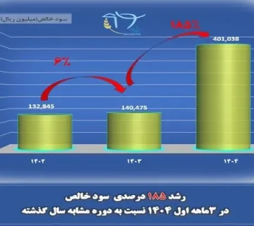 رشد 185 درصدی سود خالص شرکت ملاردشیر 54654541