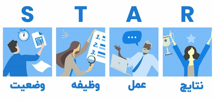 بخش های مختف تکنیک STAR 5465430