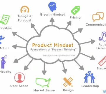 شاخص های مدیریت محصول 6546540