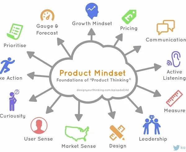 شاخص های مدیریت محصول 6546540